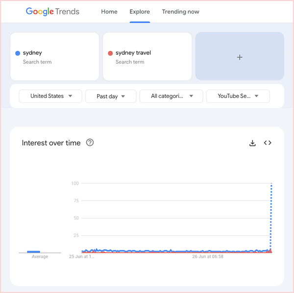 Google-Trends-Youtube-Search
